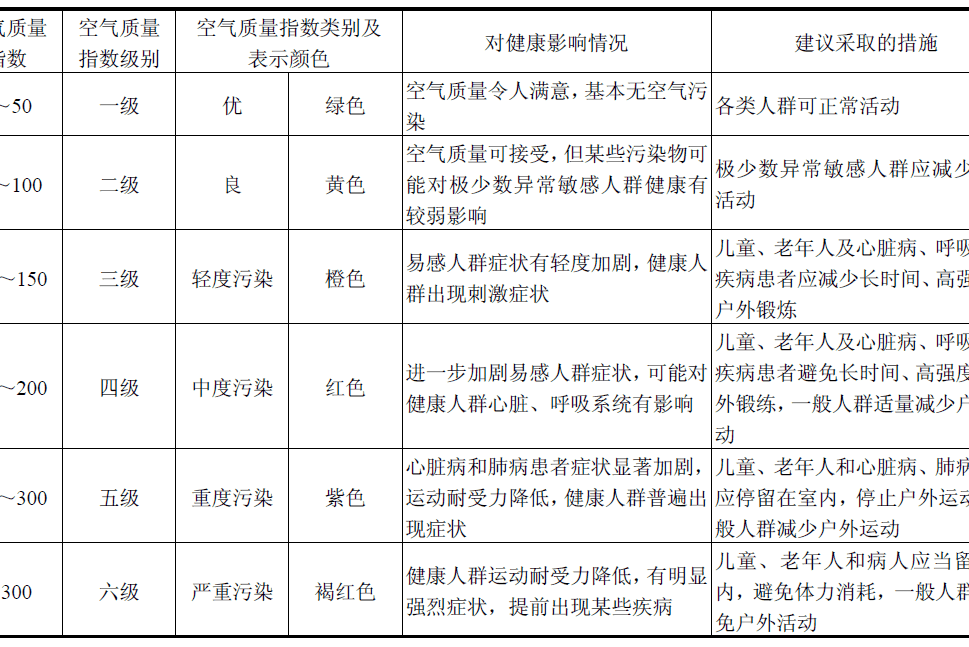 空气质量综合指数