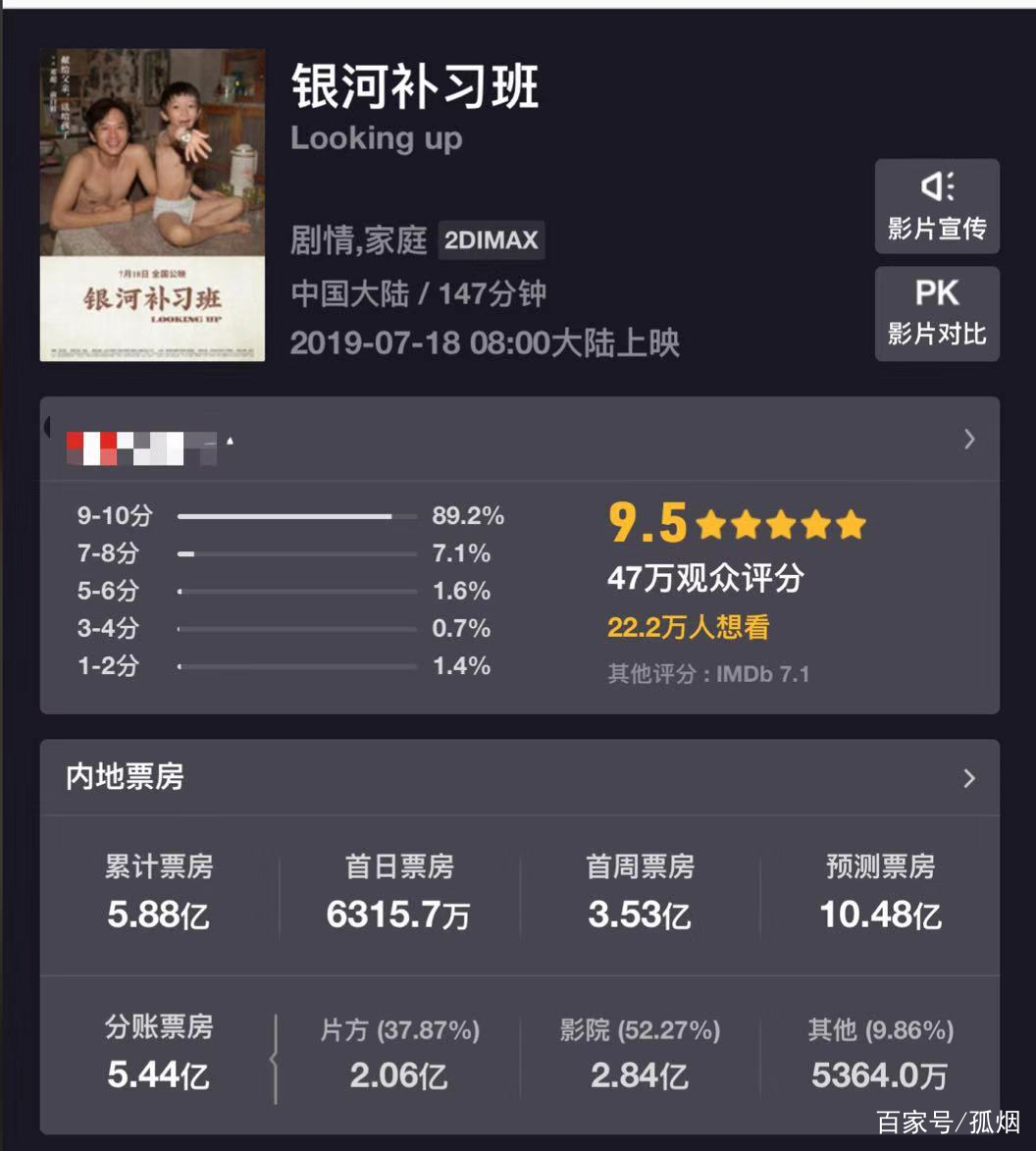 银河补习班》票房有望过10亿，赚钱最多的不是邓超而是吴京？_百科TA说