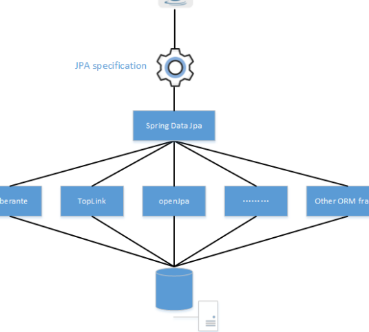 ORM框架_百度百科
