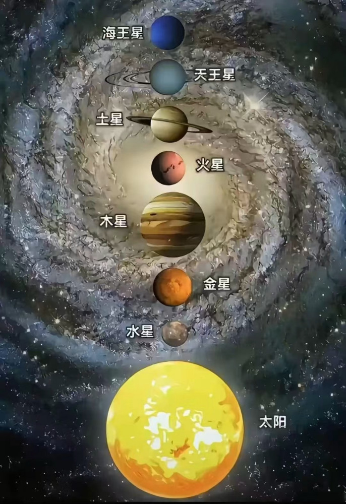 七星连珠（罕见的天文现象）_百度百科