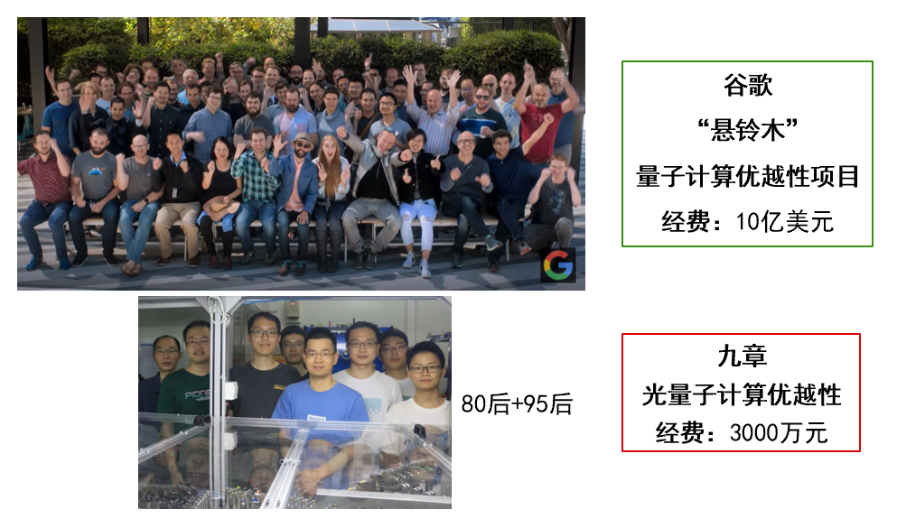 九章（量子计算原型机）_百度百科