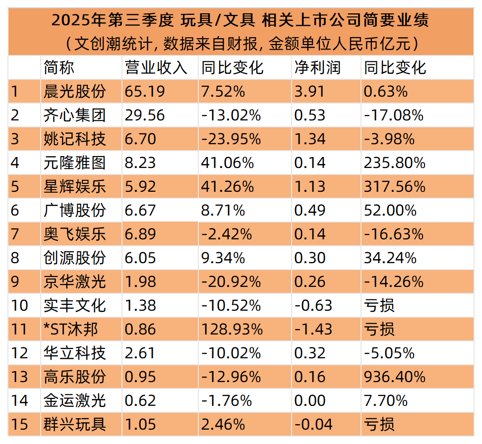 从40+公司三季报看IP市场| 文创潮行业速递_百科TA说