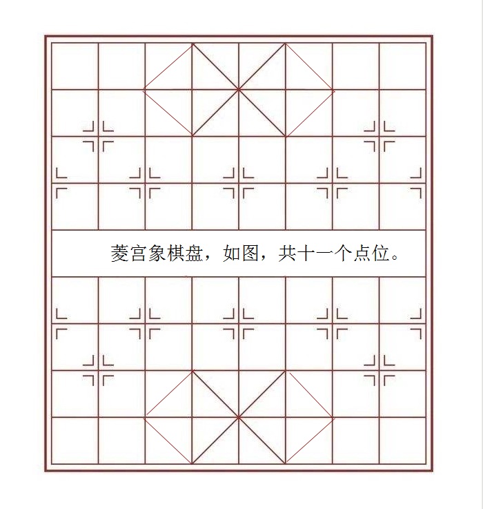 也叫将帅宫,不同的象棋有着不同的九宫,将帅宫