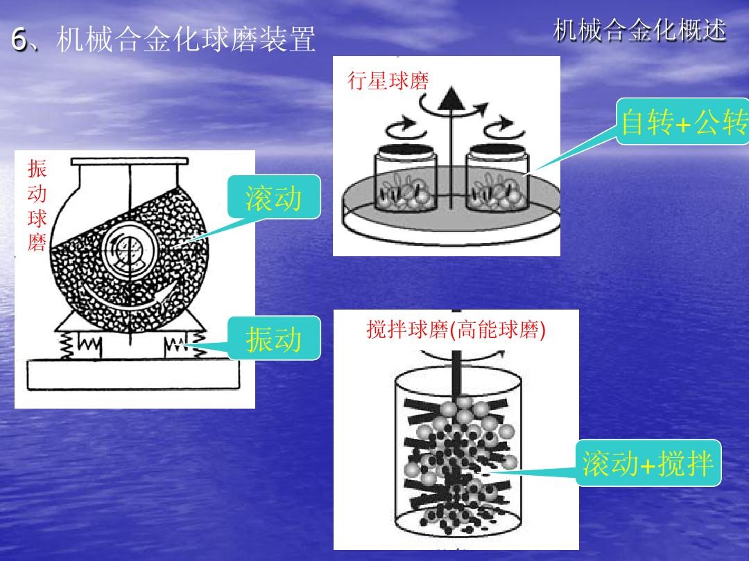 机械合金化法