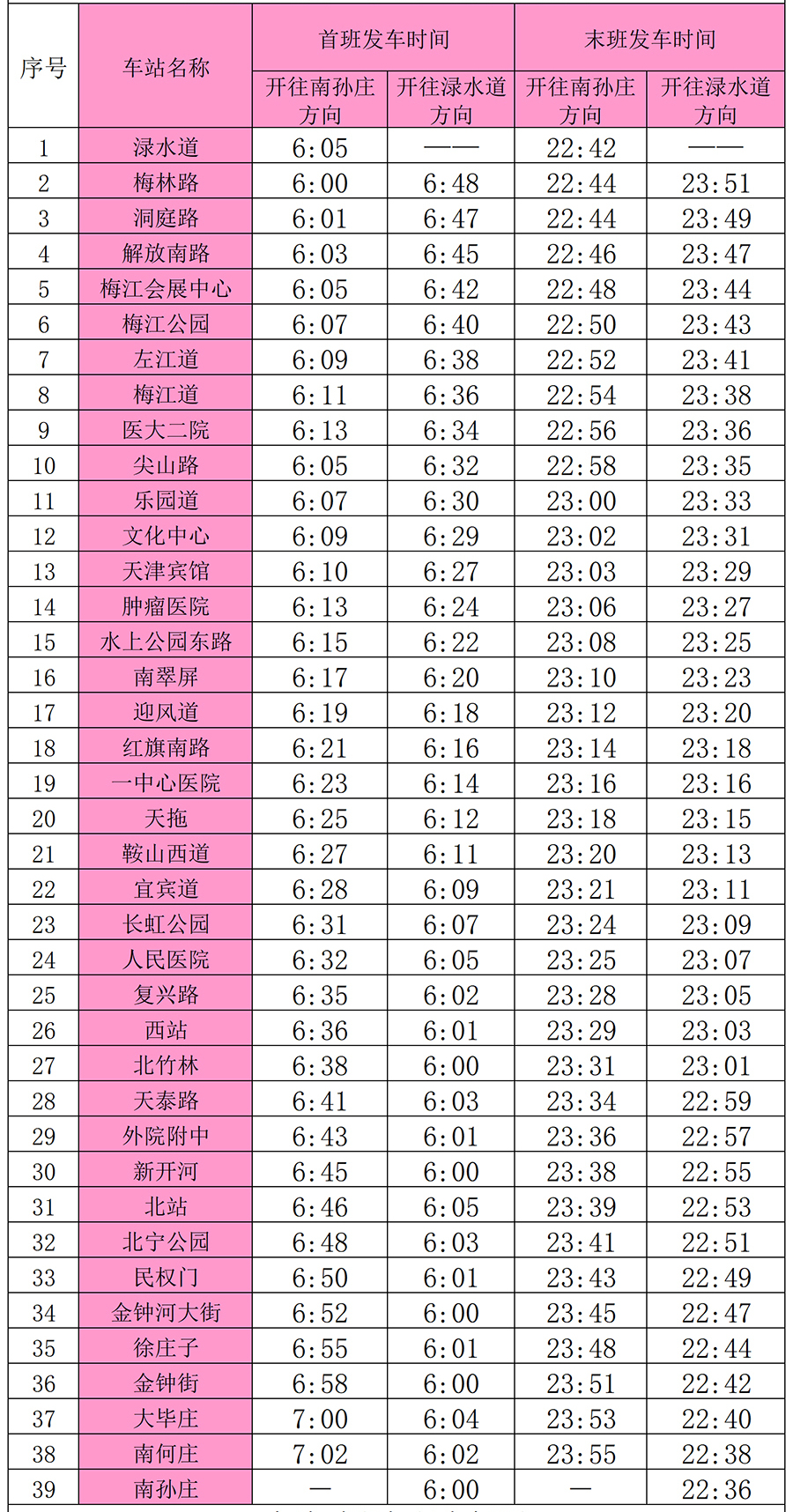 天津地铁8号线