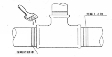 管螺纹紧后处理示意图