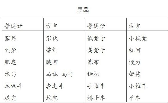  p data-id="gnytattsdx">林州话,或称林州方言(原来的林县即现在的