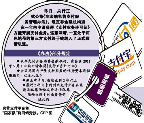 第三方支付_百度百科