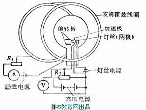 亨德瑞克·安图恩·洛伦兹