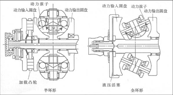  p>早在1905年曾出现一种摩擦板式变速结构(ivt的雏形,).