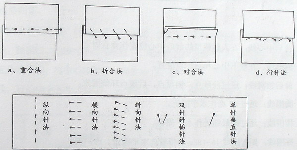 服装立体裁剪