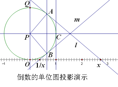 倒数（数学学科术语）_百度百科