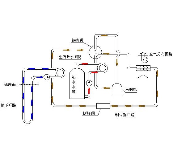  p>热泵热水系统是一种利用以空气,地下水,地表水为低温热源,以水为