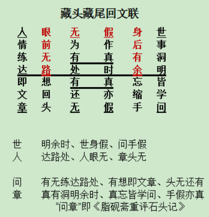 藏头藏尾回文联