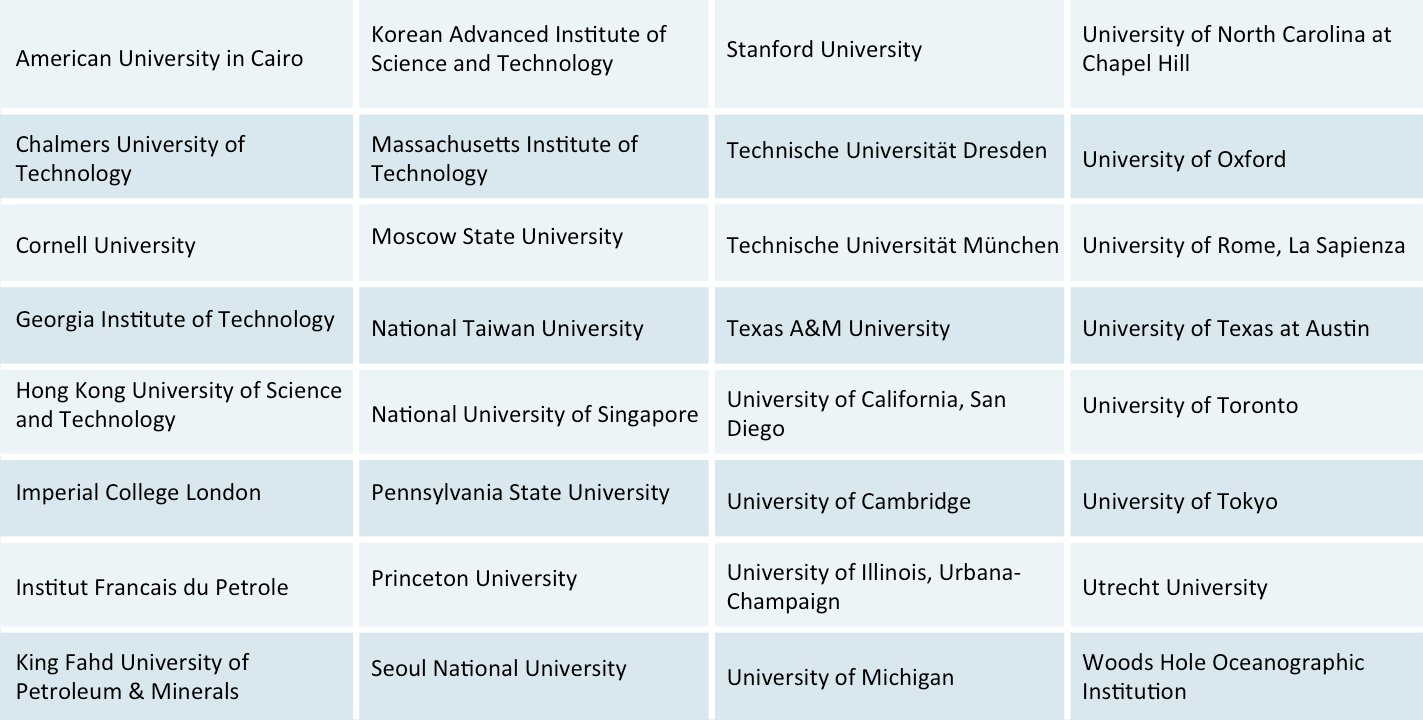沙特国王科技大学 kaust