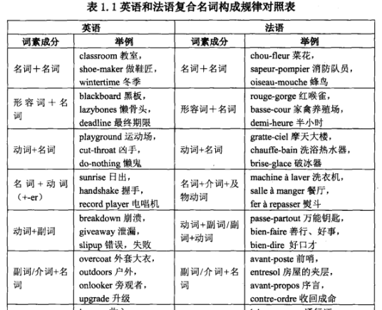 复合形容词_百度百科