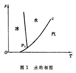 相和相变_百度百科