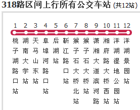 长沙公交318路区间