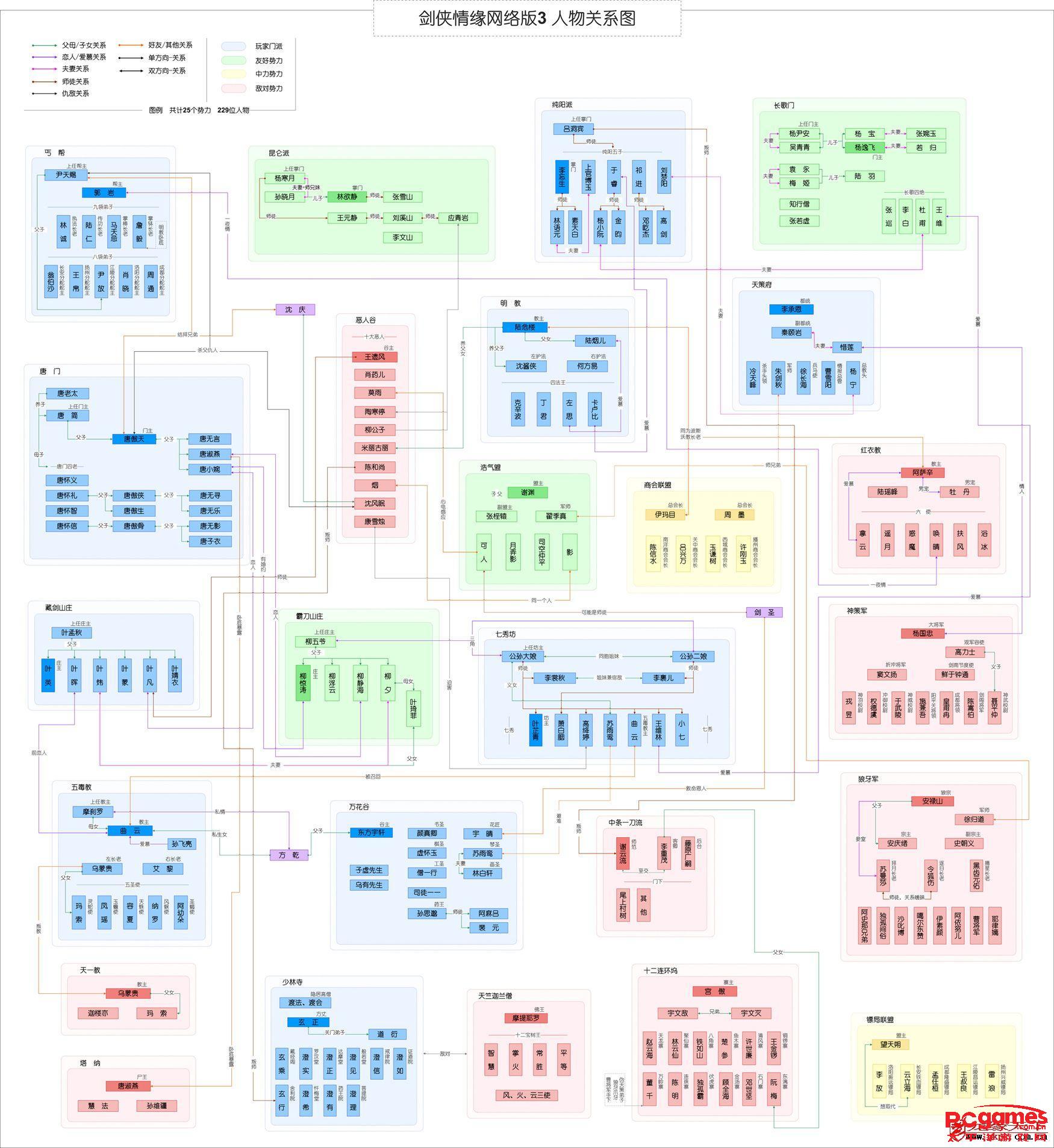 剑侠情缘网络版叁