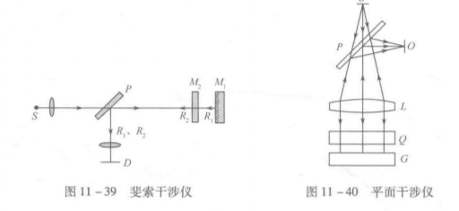  p>斐索干涉仪是一种原理为等厚干涉,用以检测光学元件的面形, a