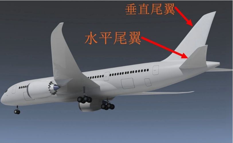  p>飞机 a target="_blank" href="/item/尾翼/6221667" data-lemmaid