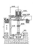 泥漿泵