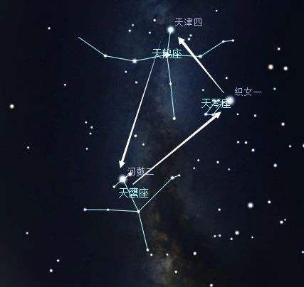 河鼓三星