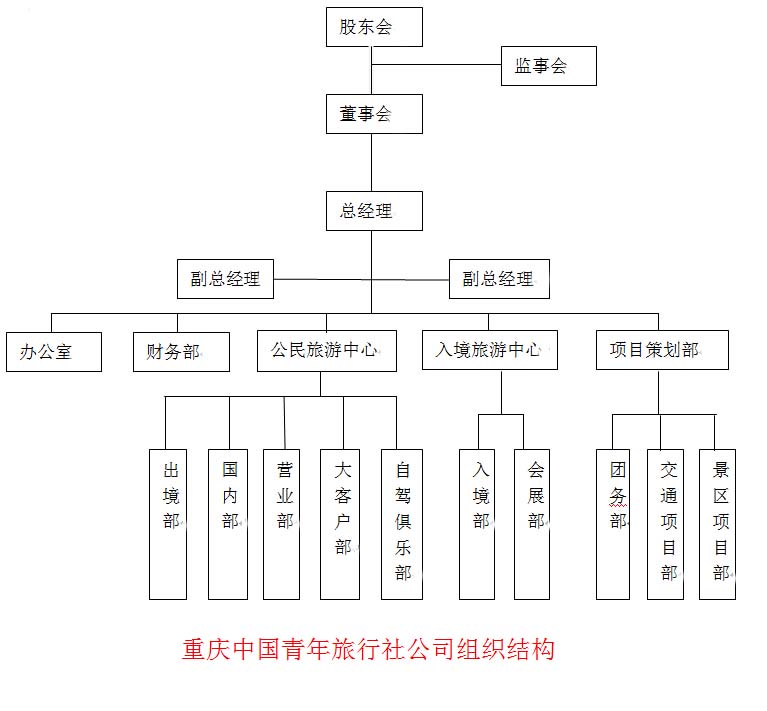 重庆青年旅行社