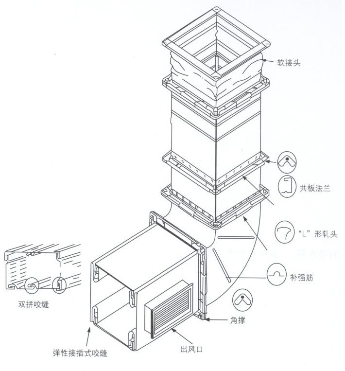 共板法兰风管
