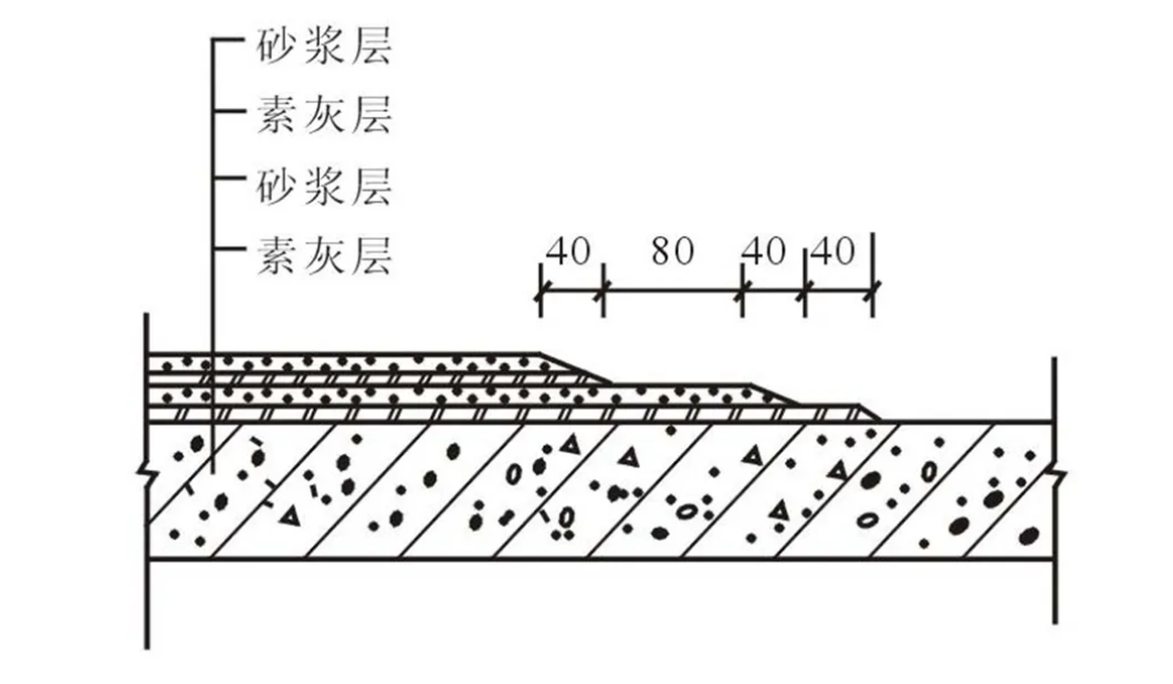 水泥砂浆防水层