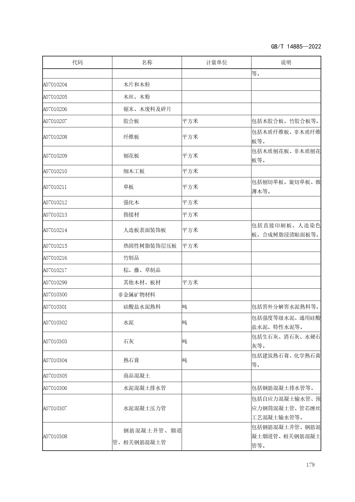 固定资产等资产基础分类与代码