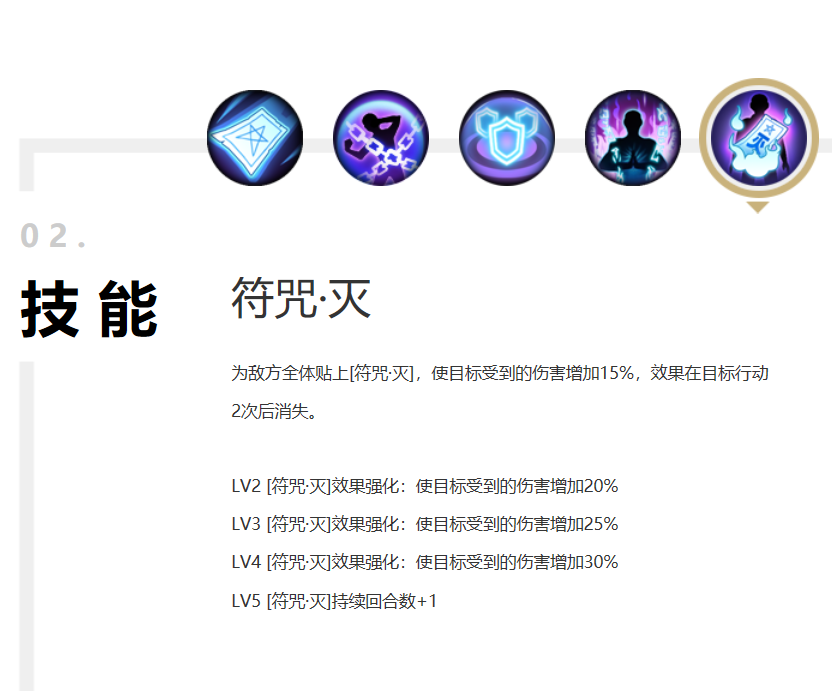  p>符咒·灭,是网易游戏《 a target="_blank" href="/item/阴阳师