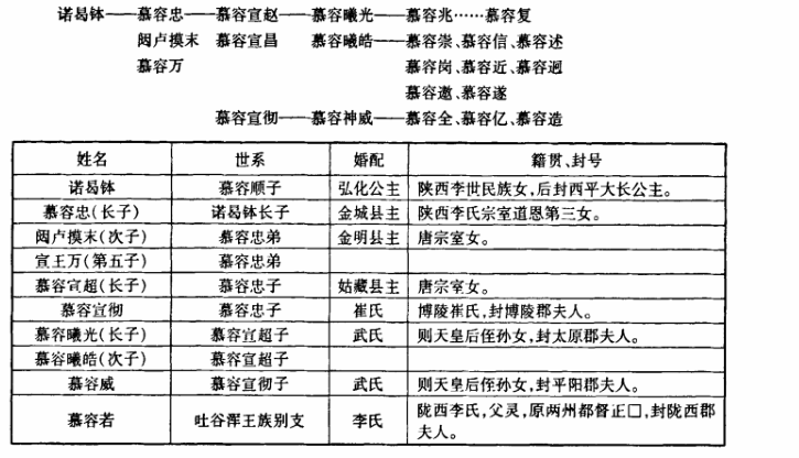 慕容曦皓