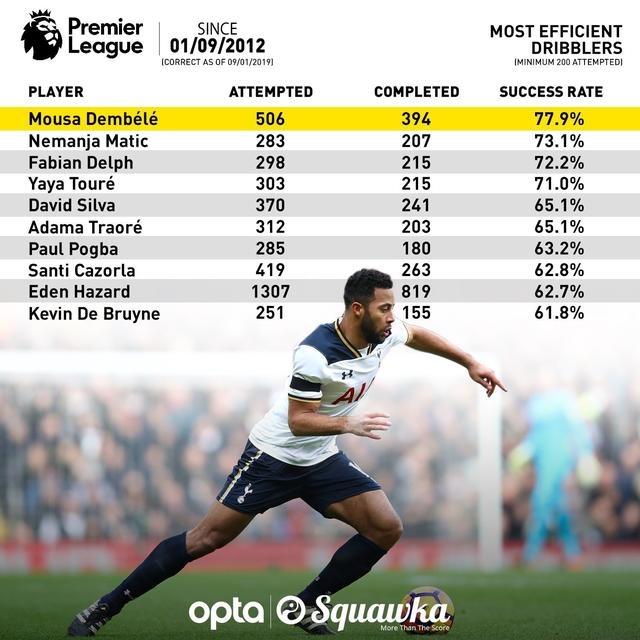  p>穆萨·登贝莱(mousa dembélé),全名穆萨·西迪·亚亚·登贝莱