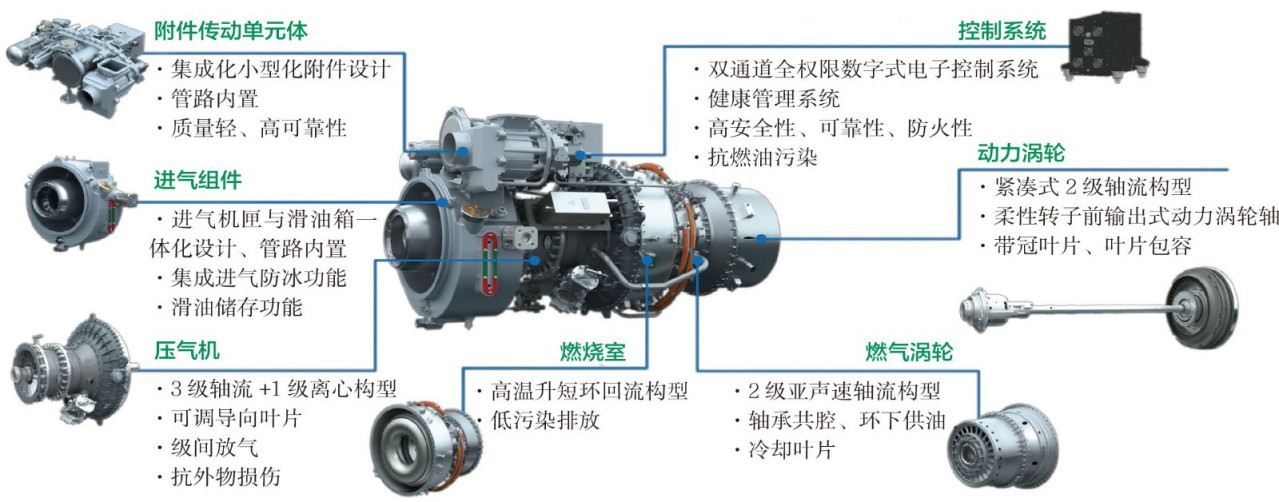 AES100发动机_百度百科