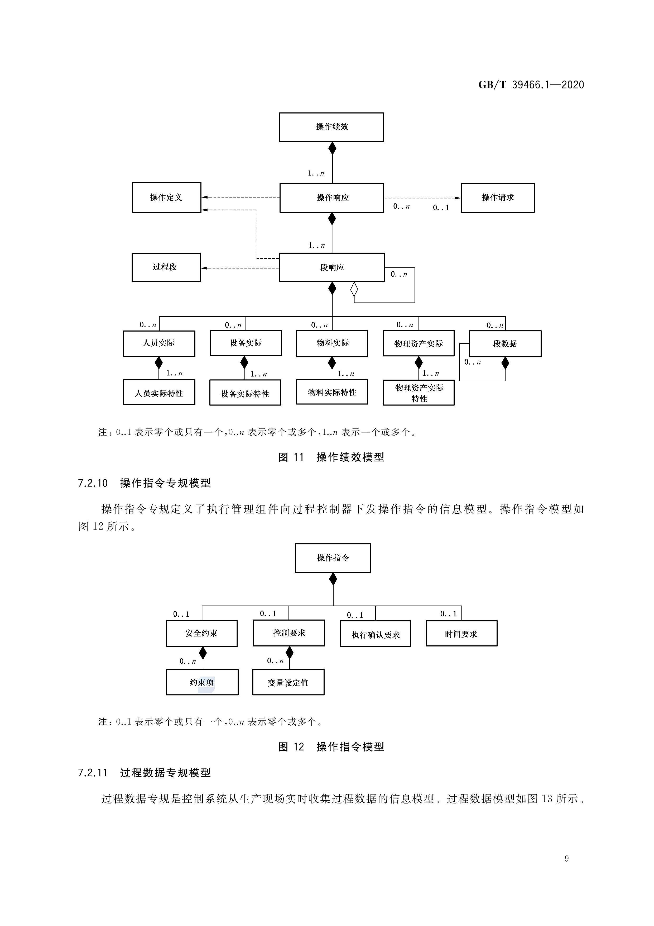 erp,mes与控制系统之间软件互联互通接口