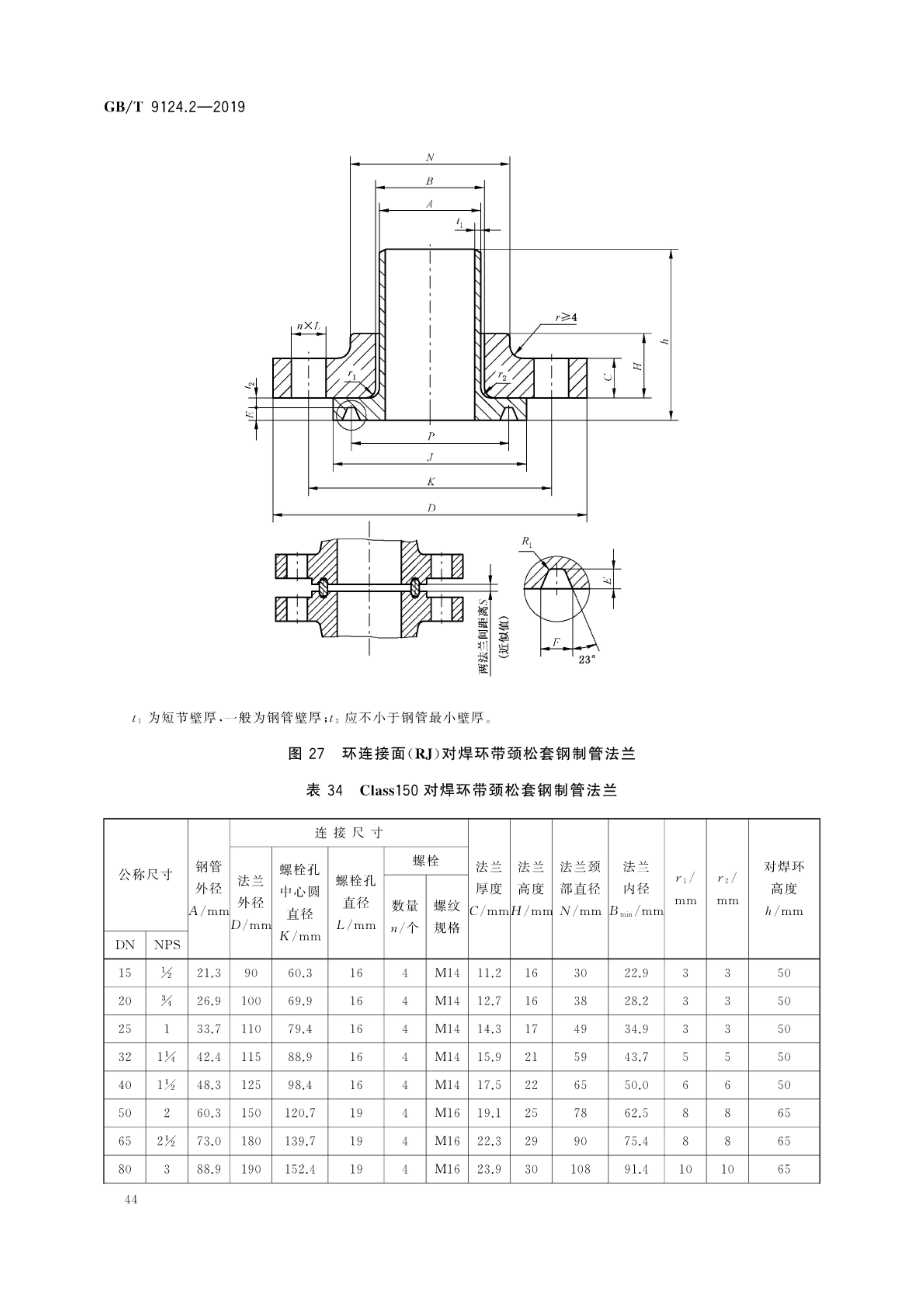 钢制管法兰—第2部分:class 系列