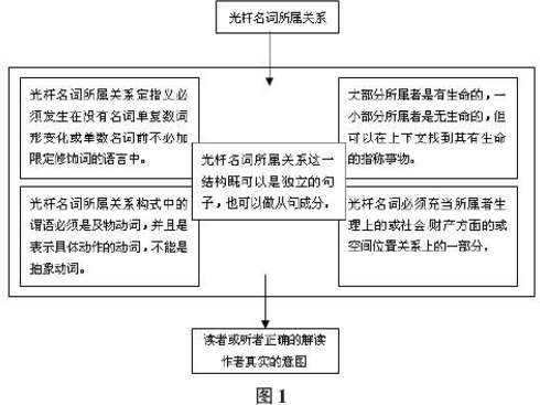 伴随状语_百度百科