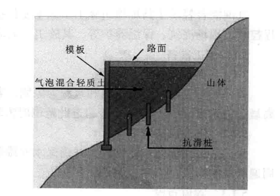 气泡混合轻质土路堤填筑工法