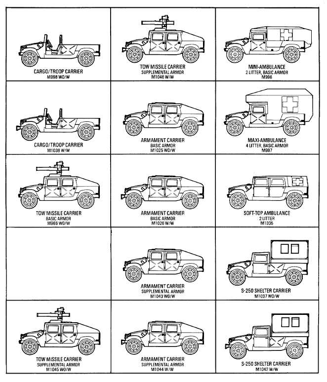 m——998悍马高机动多用途轮式车