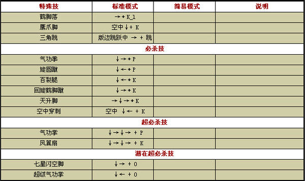 格斗游戏招式表大全(格斗游戏招式表大全图片)