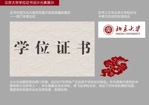 北京大学学位证书