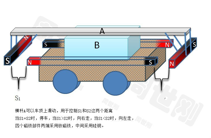 磁力概念车