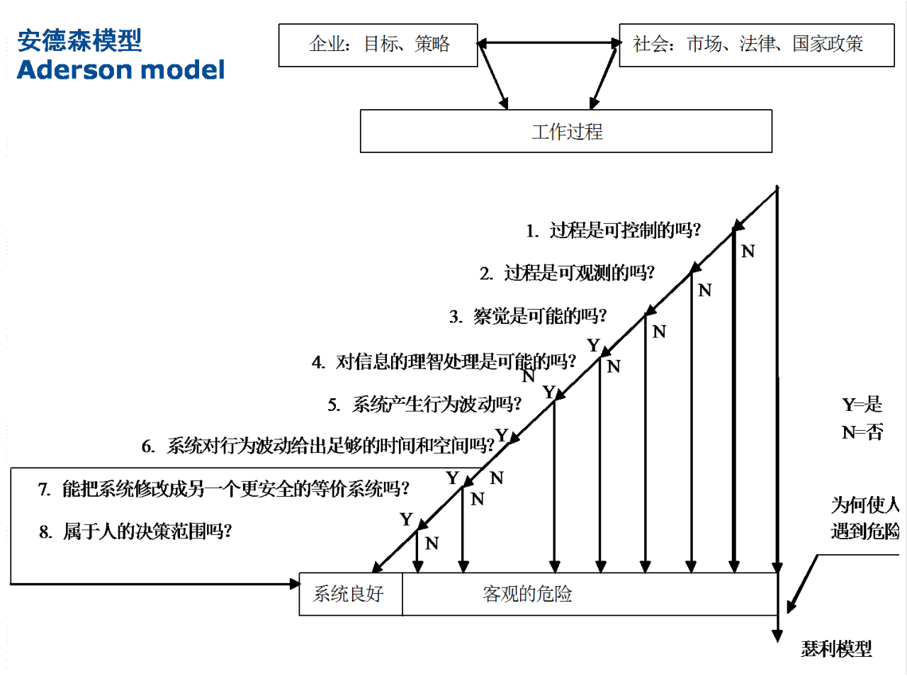 安德森模型_百度百科