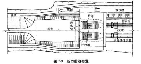 水电站建筑物（水利领域名词）_百度百科