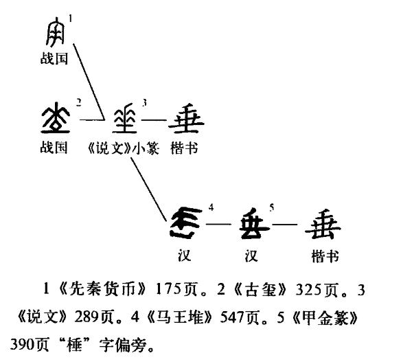 垂（汉字）_百度百科