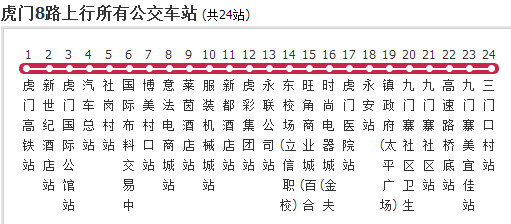  p>虎门公交8路运营于中国广东省东莞市,是一条公交车路线,隶属东莞市