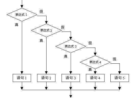 分支结构_百度百科
