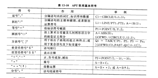APT语言_百度百科