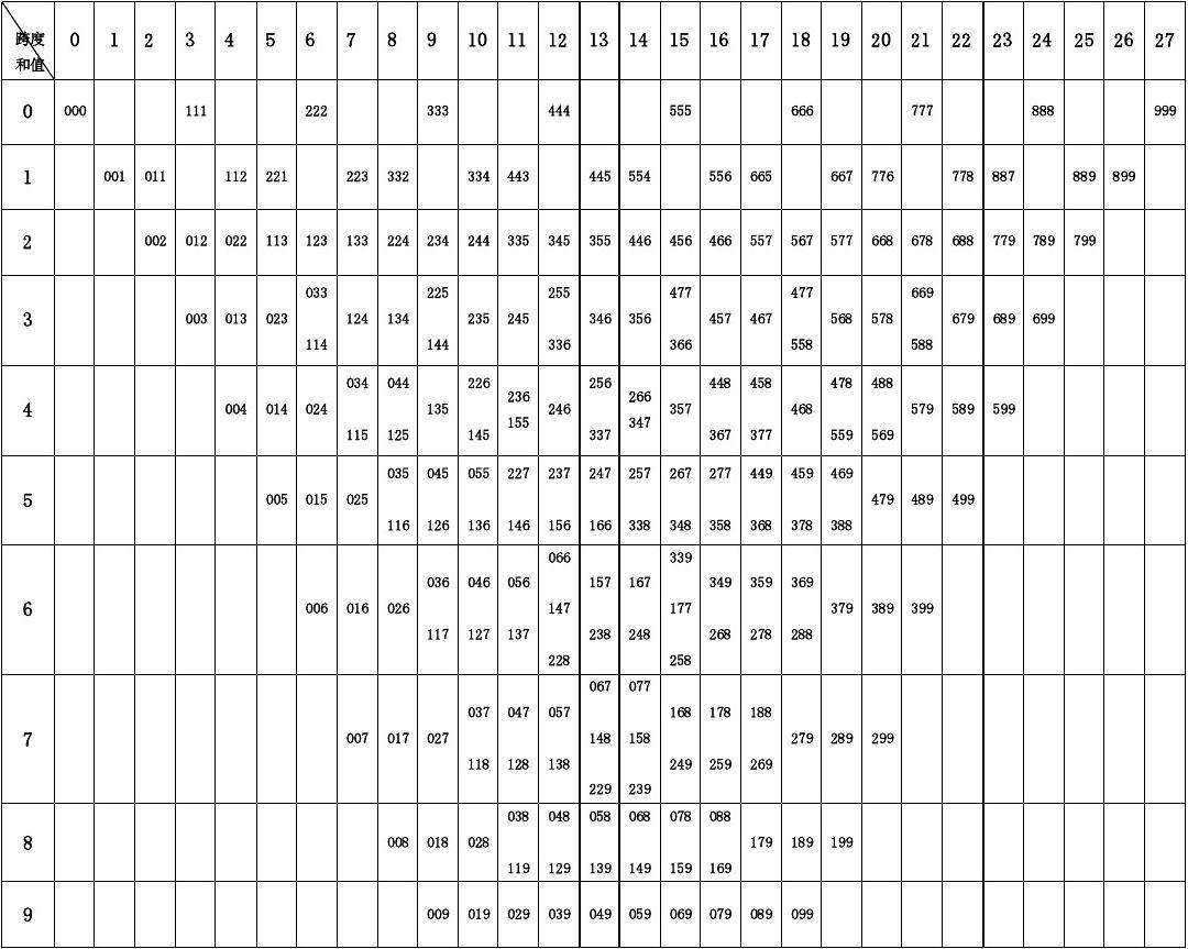 跨度在3d实战中<a href="#" data